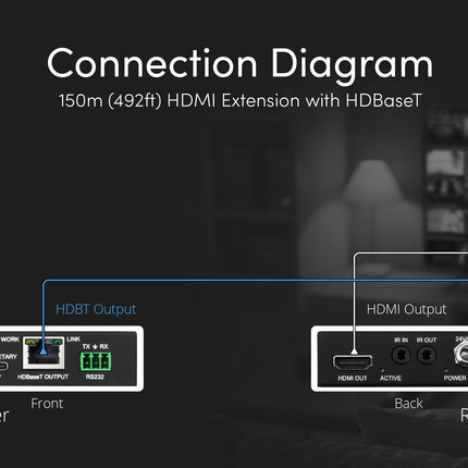 Long Distance (150 Meters) 4K HDMI Extender