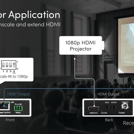 Long Distance (150 Meters) 4K HDMI Extender