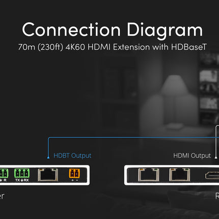 70M 18Gbps HDBaseT Extender Kit