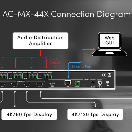 48Gbps 4x4 HDMI Matrix Switch