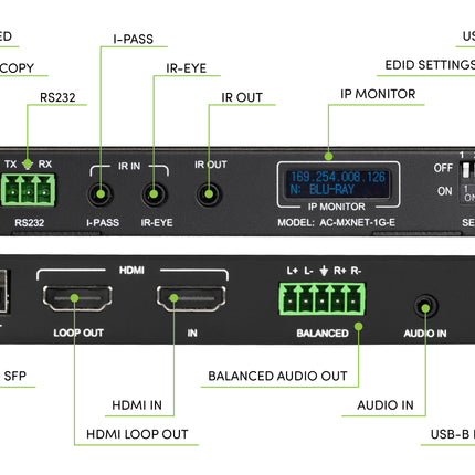 MXnet 1G Encoder