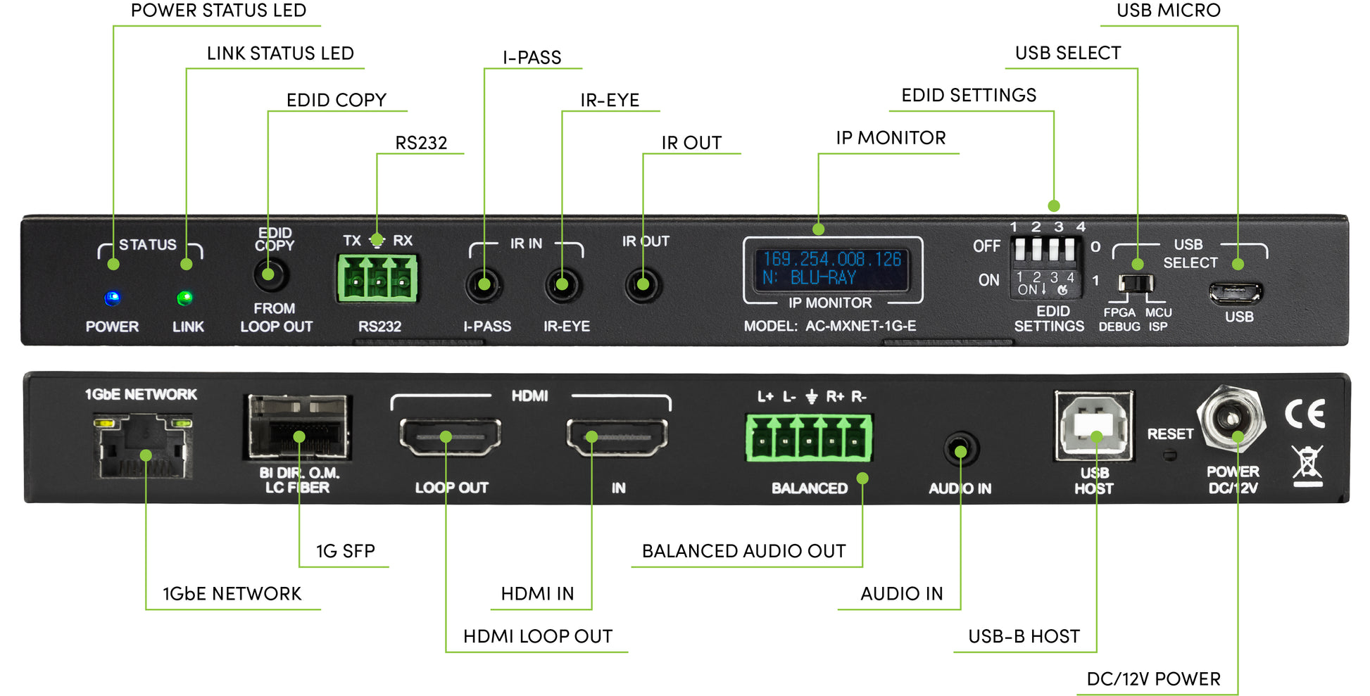 MXnet 1G Encoder