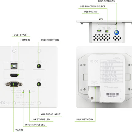 MXnet 1G Wall Plate Encoder
