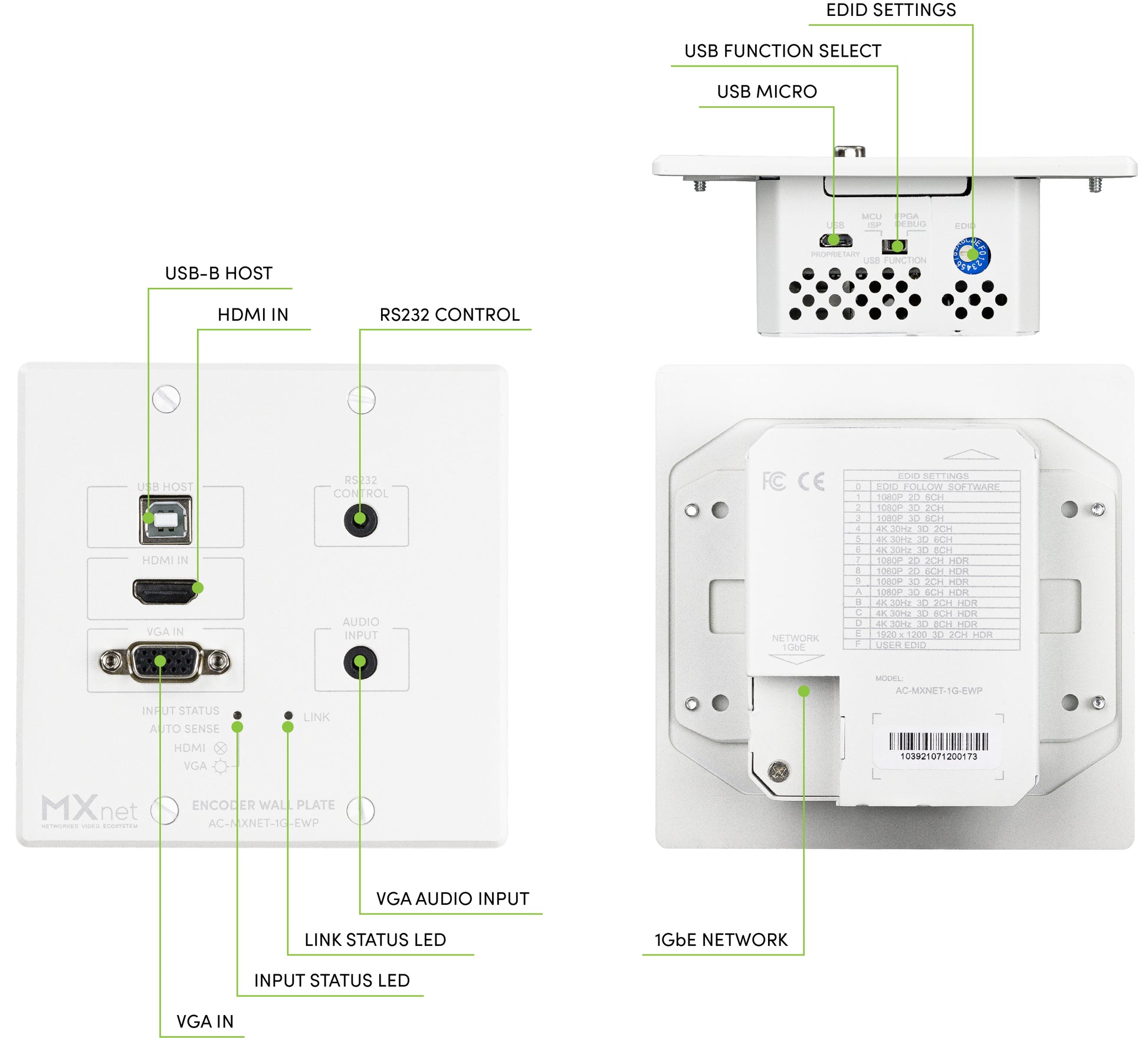 MXnet 1G Wall Plate Encoder