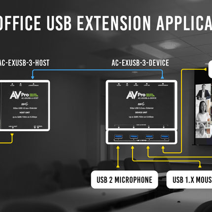 100M USB 3.2 Gen 1 Extender Kit