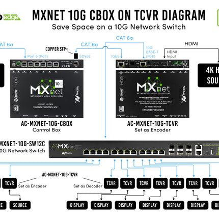 MXnet 10G Control Box