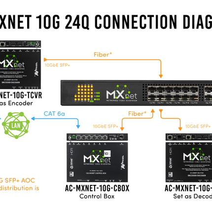 MXnet 10G 24 Port Network Switch