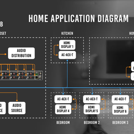 12x12 Audio-Only Matrix Switching Aggregation Hub