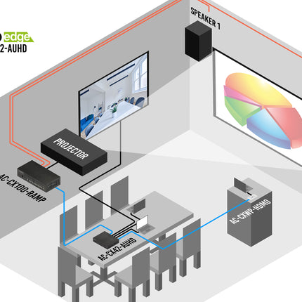 ConferX 4K 4x2 Matrix Switcher