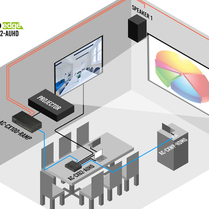 ConferX 4K 6x2 Matrix Switcher