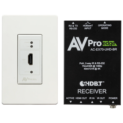 Basic HDMI Wall Plate Kit