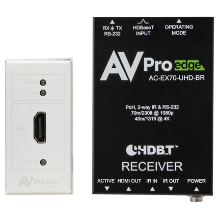 Basic HDMI Wall Plate Kit