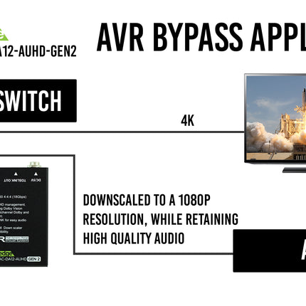 18Gbps 1x2 HDMI Distribution Amplifier