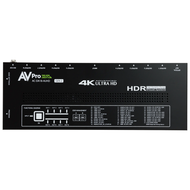18Gbps 1x8 HDMI Distribution Amplifier