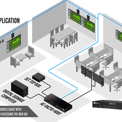 18Gbps 2x10 HDBaseT Distribution Amplifier