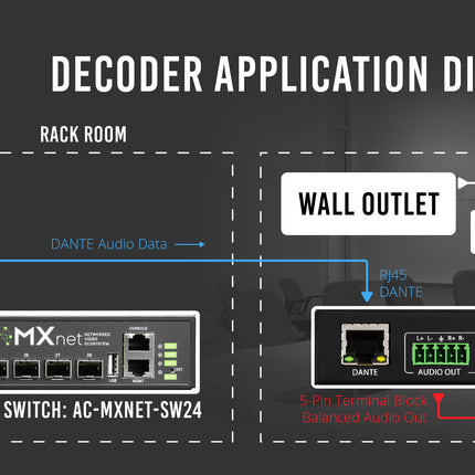2CH Dante Decoder