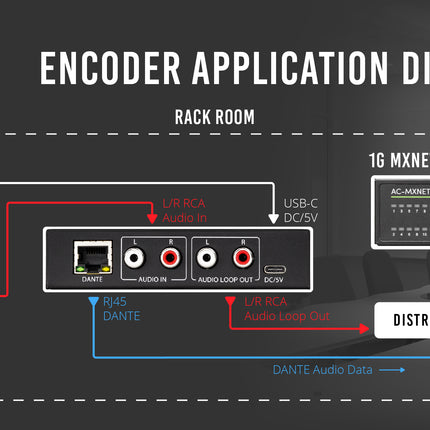 2CH Dante Encoder
