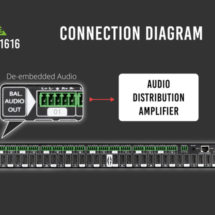 18Gbps 16x16 HDMI Matrix Switch