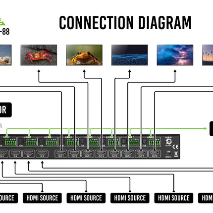 18Gbps 8x8 HDMI Matrix Switch