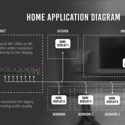 40Gbps 8K 8x8 HDMI Matrix Switcher