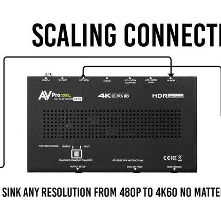 18Gbps Universal Signal Manager (Discontinued)