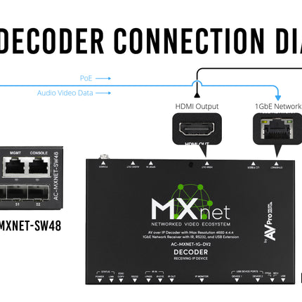 MXnet 1G Evolution II Decoder