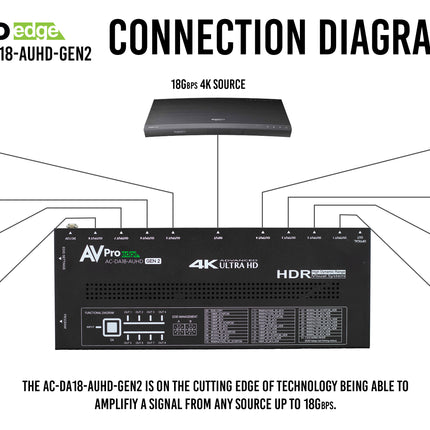 18Gbps 1x8 HDMI Distribution Amplifier