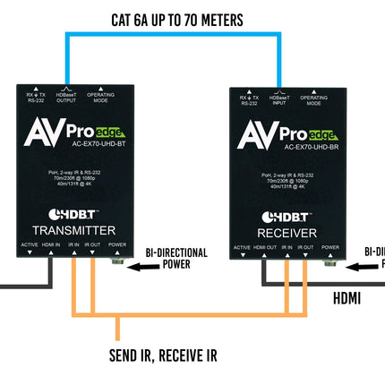 70M 10Gbps Basic HDBaseT Extender Kit