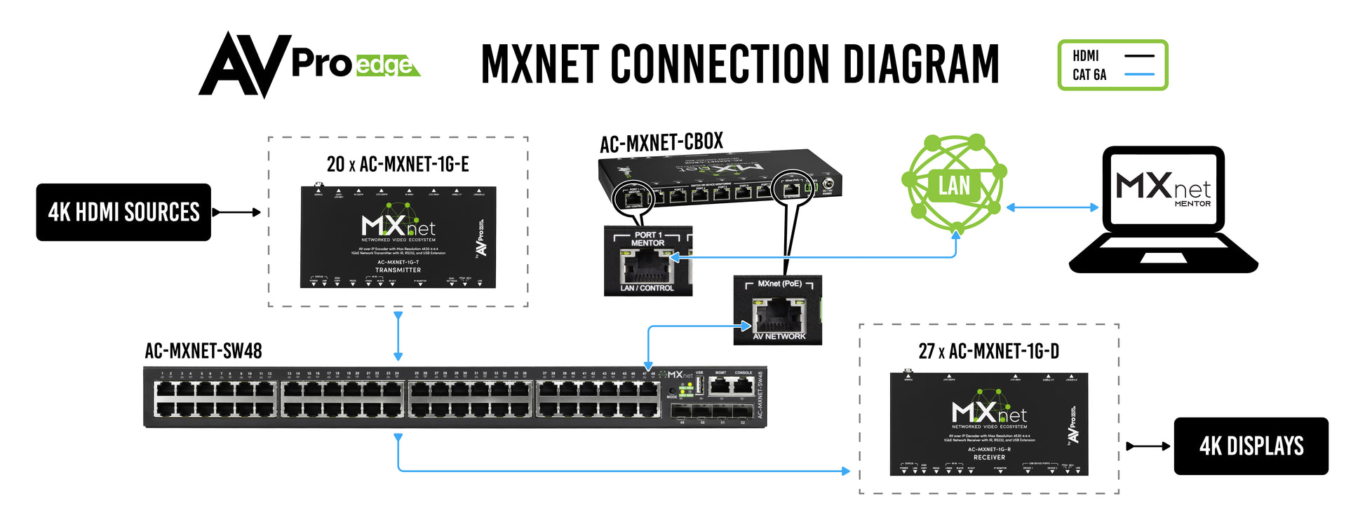 MXnet 1G Encoder