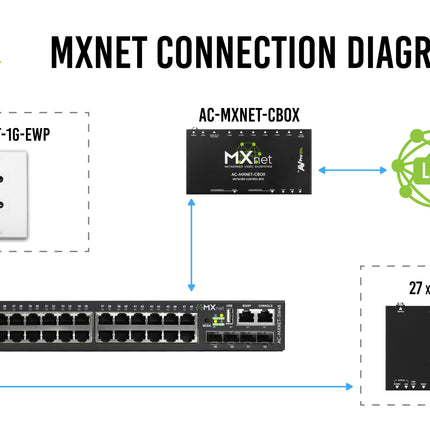 MXnet 1G Wall Plate Encoder