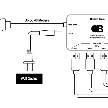 USB 3.1 Extension Cable with Hub