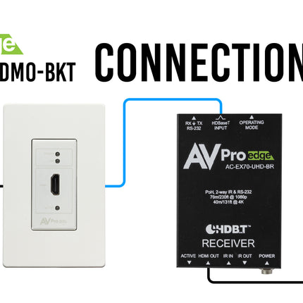 Basic HDMI Wall Plate Kit